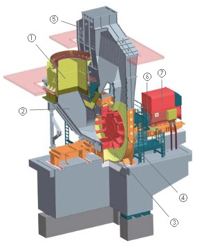 Mahlanlage