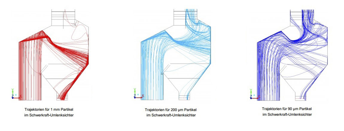 Typisches Verschleißbild einer Kohlemühle